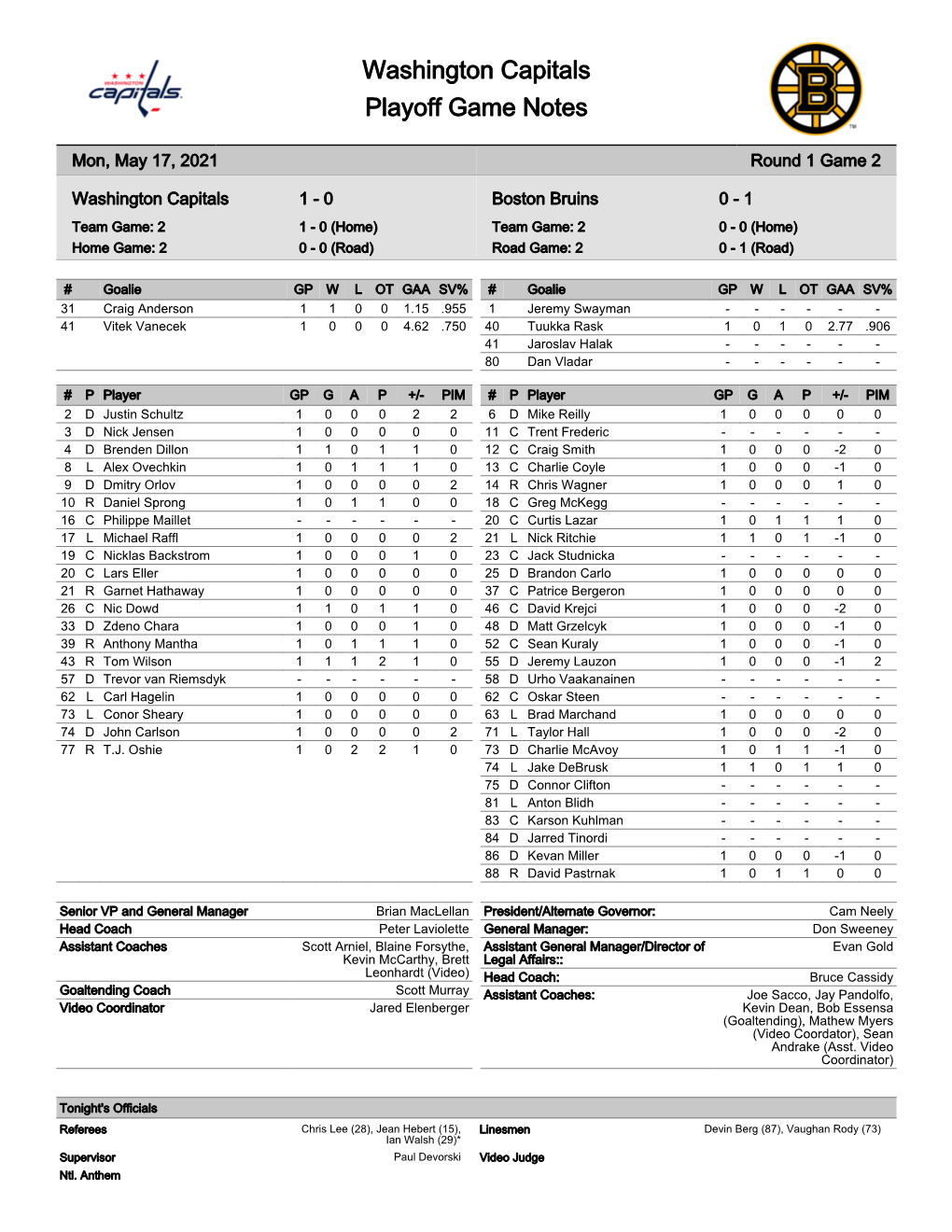 Washington Capitals Playoff Game Notes