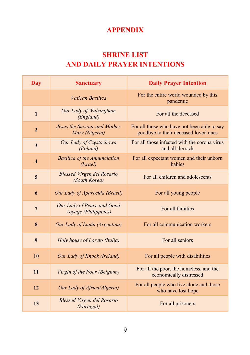 9 Appendix Shrine List and Daily Prayer Intentions