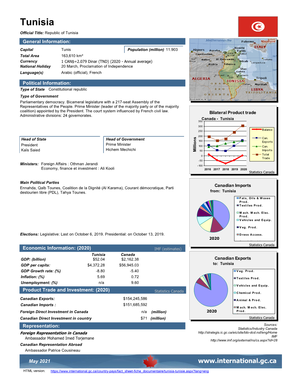 Tunisia-Tunisie-En.Pdf