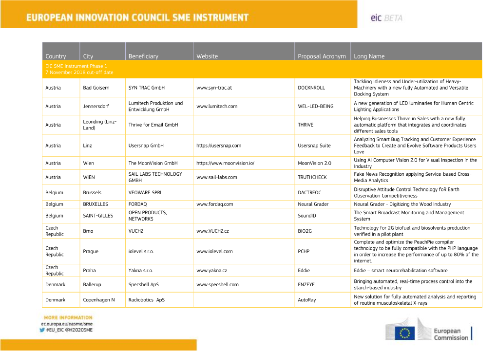 SME Instrument Phase 1