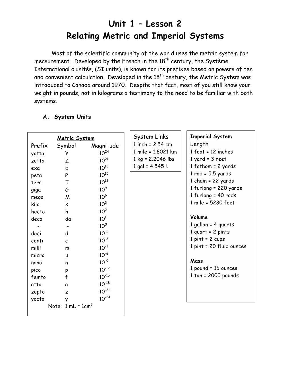 Unit 1 – Lesson 2 Relating Metric and Imperial Systems