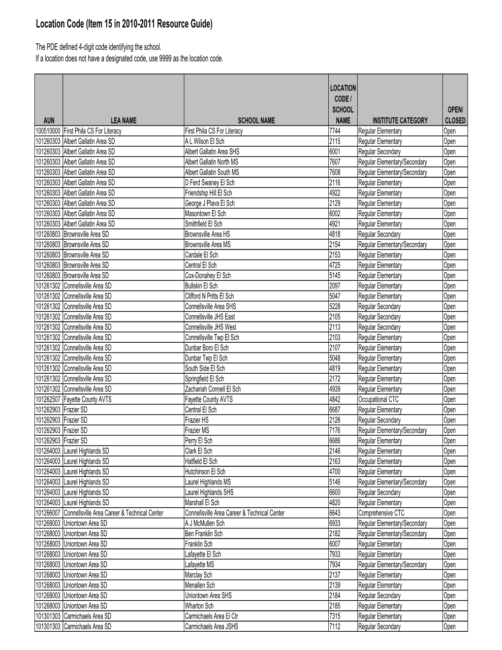 Location Code (Item 15 in 2010-2011 Resource Guide)