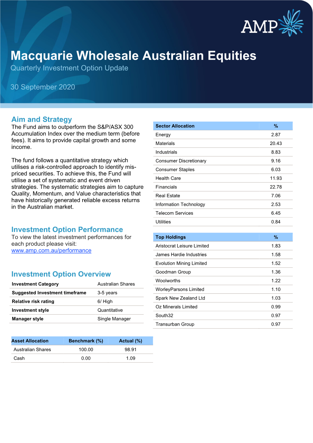 Macquarie Wholesale Australian Equities.Docx