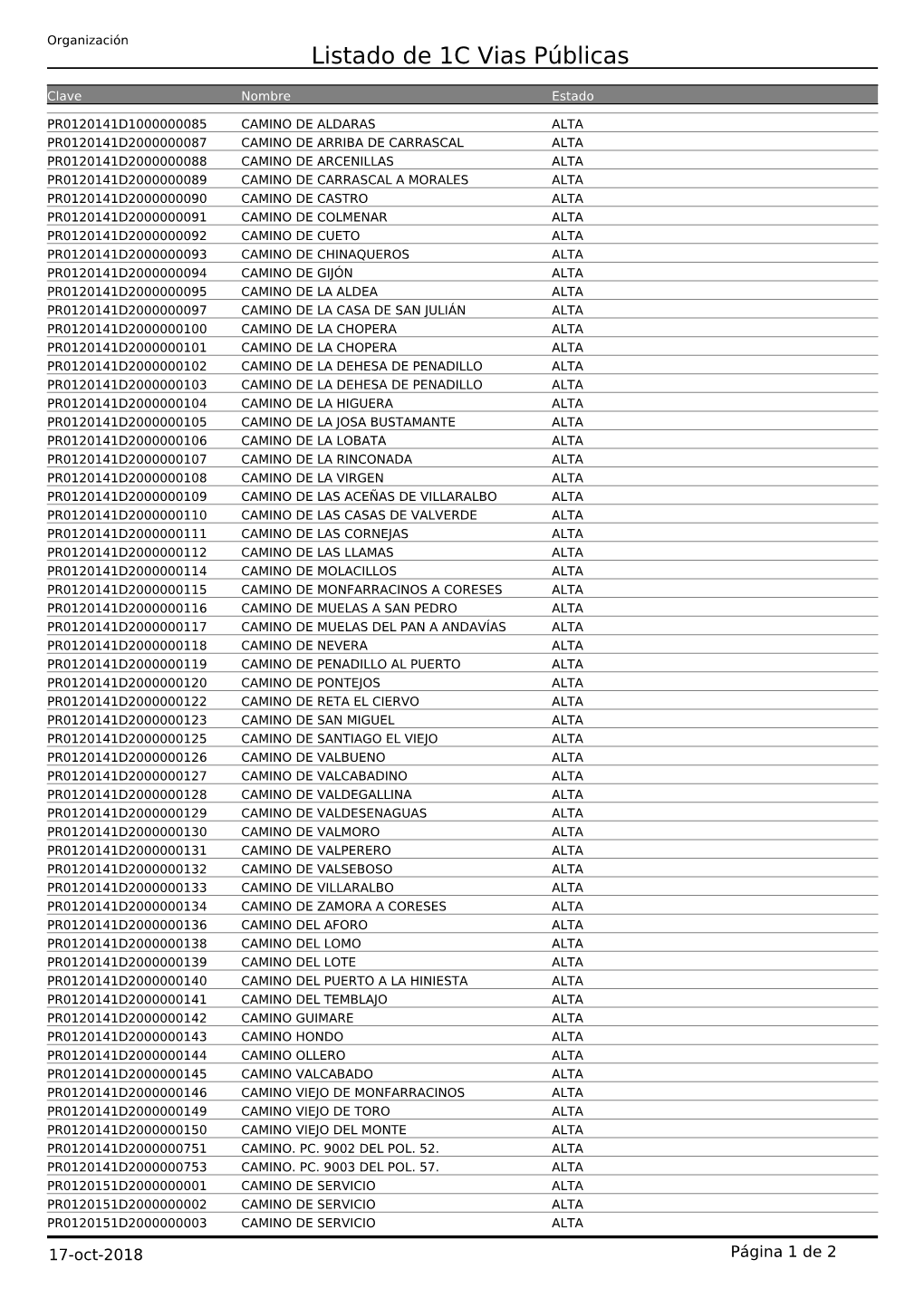 Listado De 1C Vias Públicas