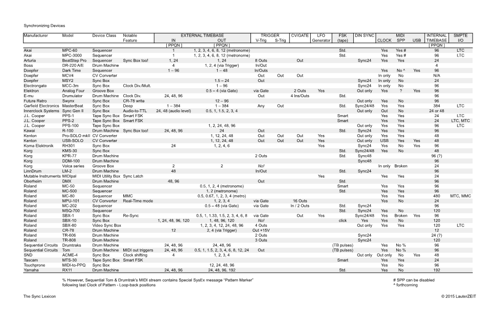 Sequencer & Synchronizers