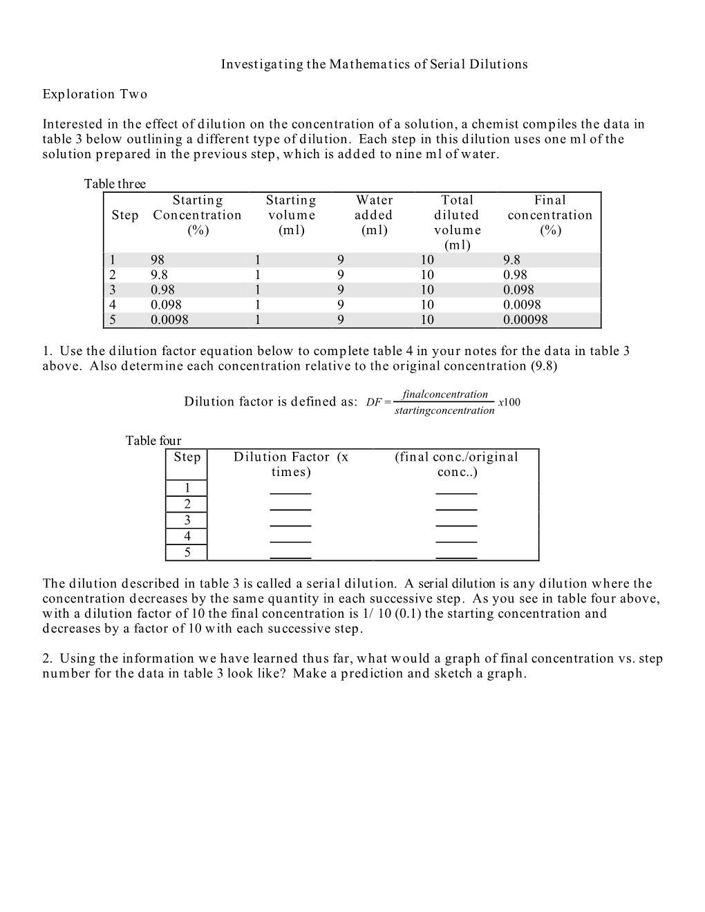 Investigating the Mathematics of Serial Dilutions