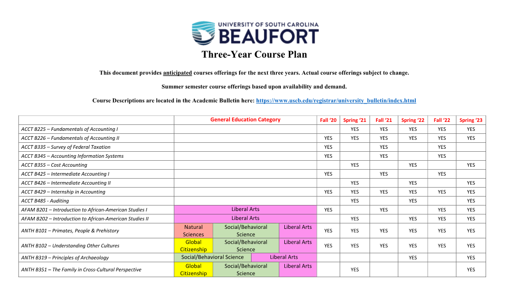 Three-Year Course Plan