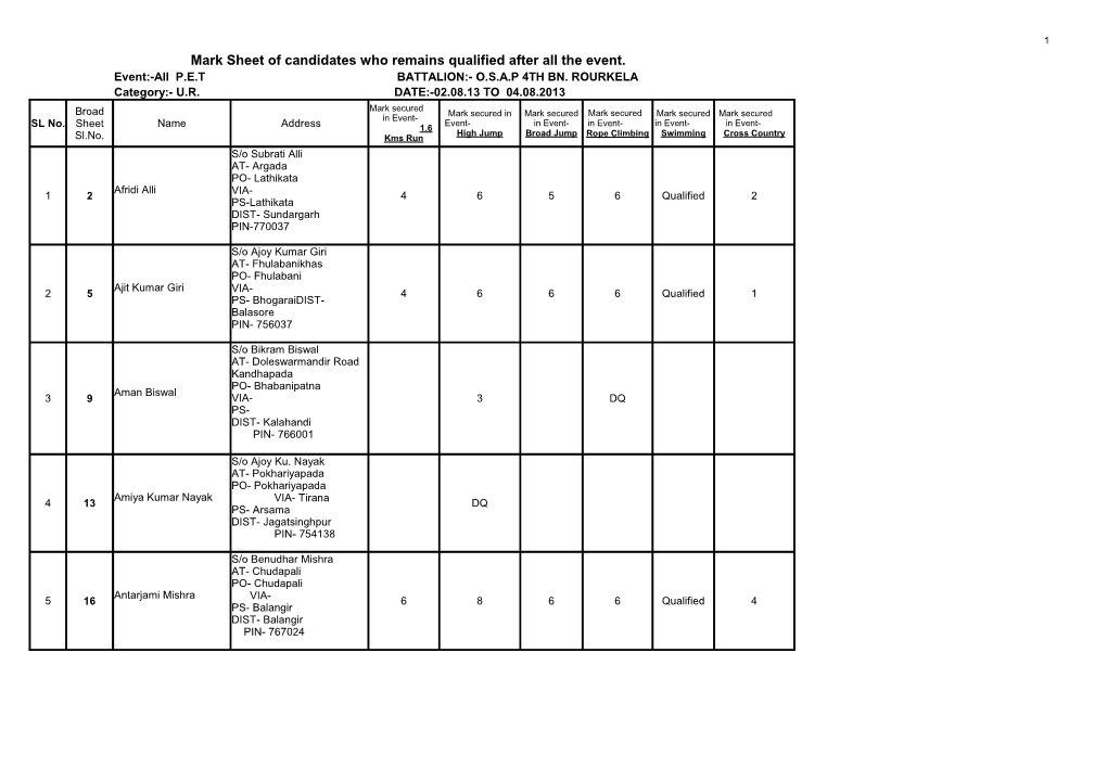 Mark Sheet of Candidates Who Remains Qualified After All the Event. Event:-All P.E.T BATTALION:- O.S.A.P 4TH BN