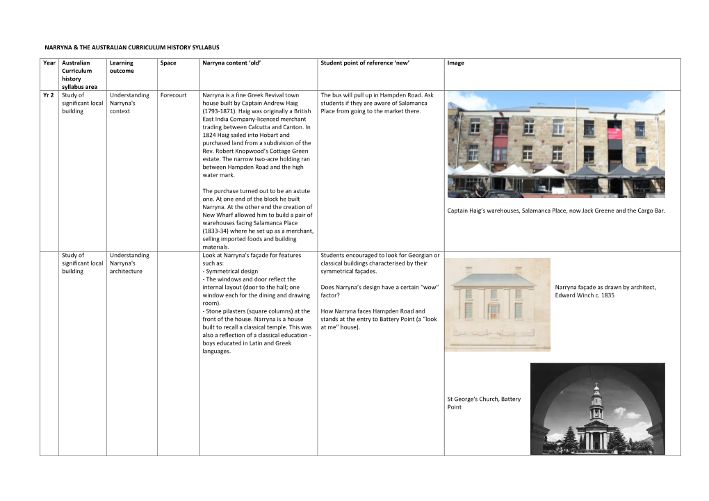 Narryna & the Australian Curriculum History