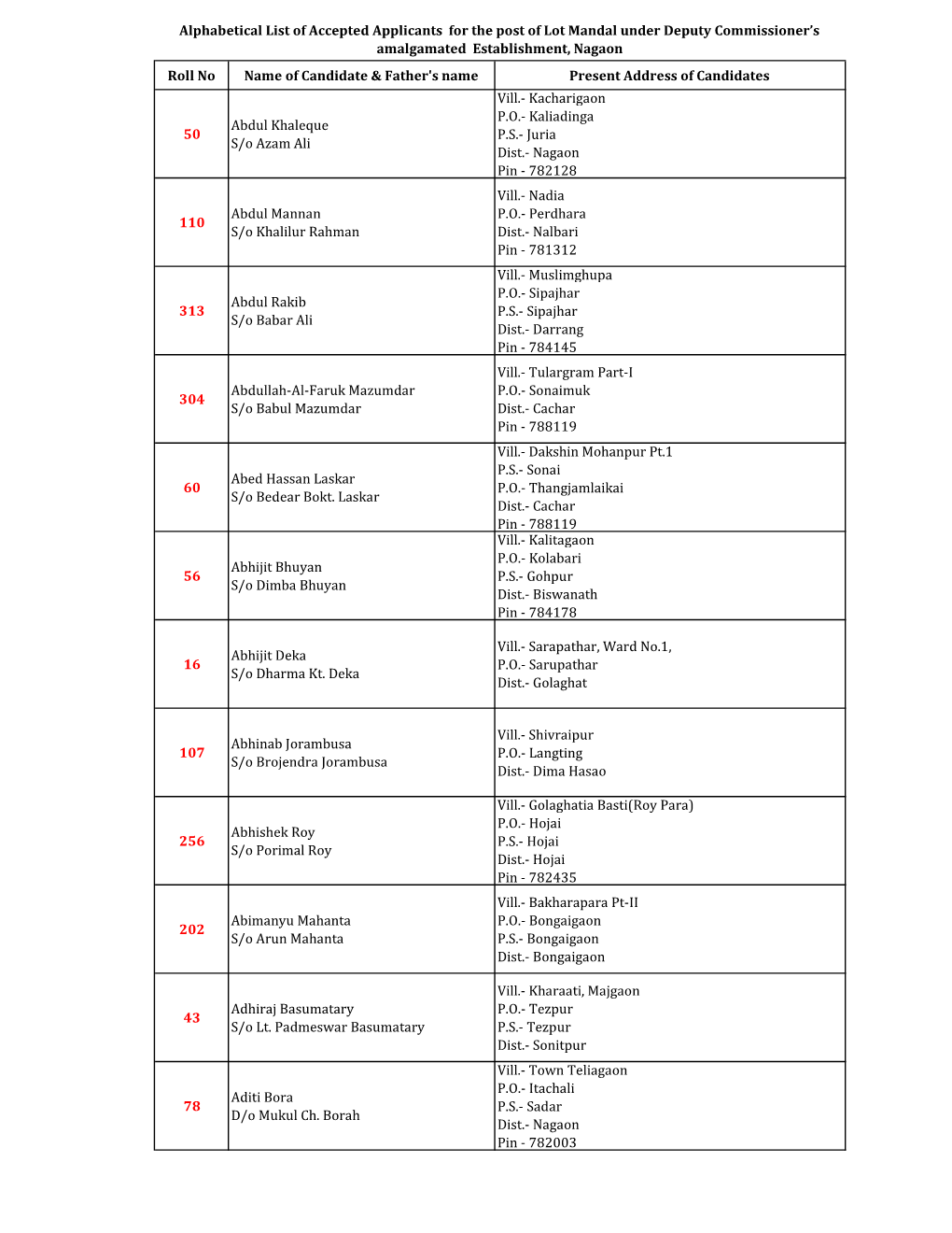 Mandal Accpted N Rejected List.Xlsx