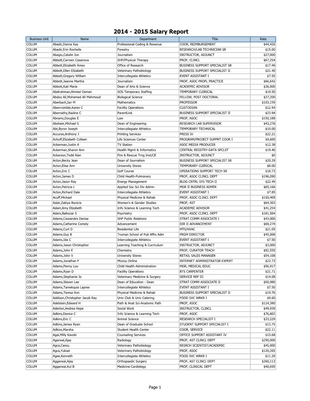 2014-2015 Salary Report