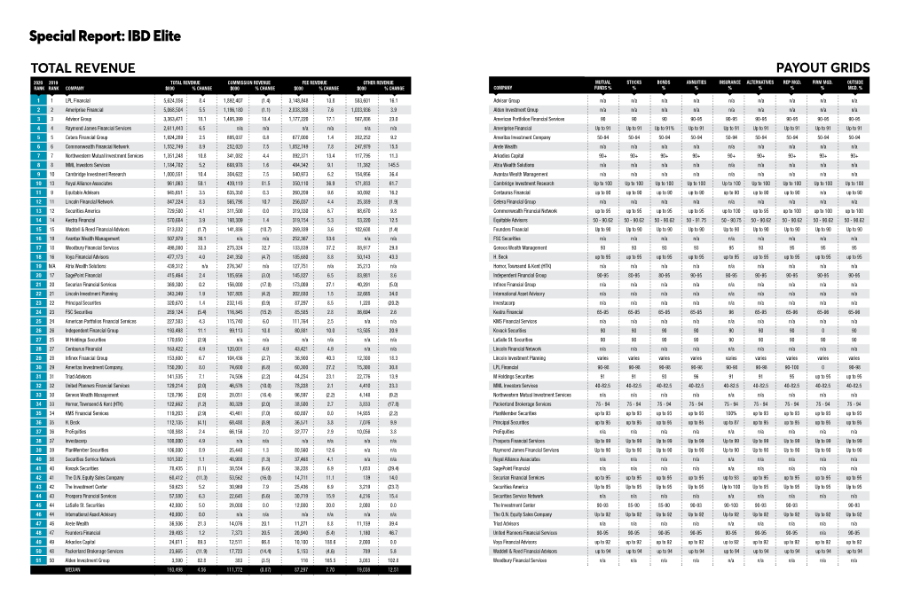 Special Report: IBD Elite