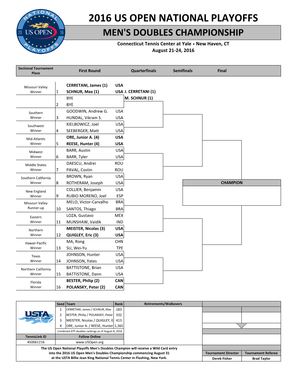 2016 US OPEN NATIONAL PLAYOFFS MEN's DOUBLES CHAMPIONSHIP Connecticut Tennis Center at Yale • New Haven, CT August 21-24, 2016