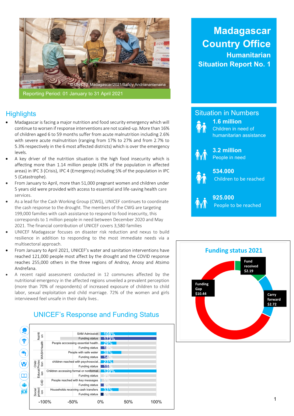 January-April 2021.Pdf