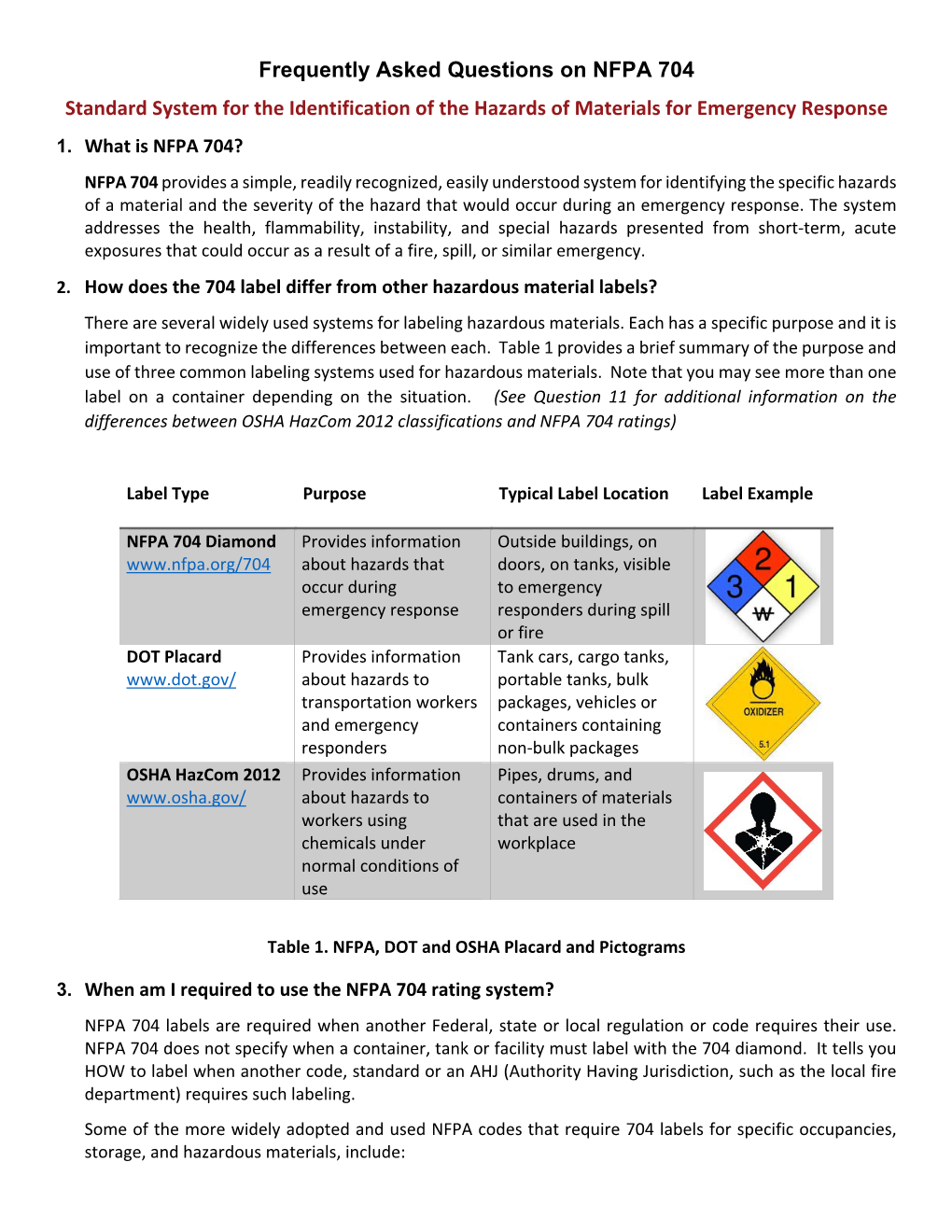 Frequently Asked Questions on NFPA 704 Standard System for the Identification of the Hazards of Materials for Emergency Response 1