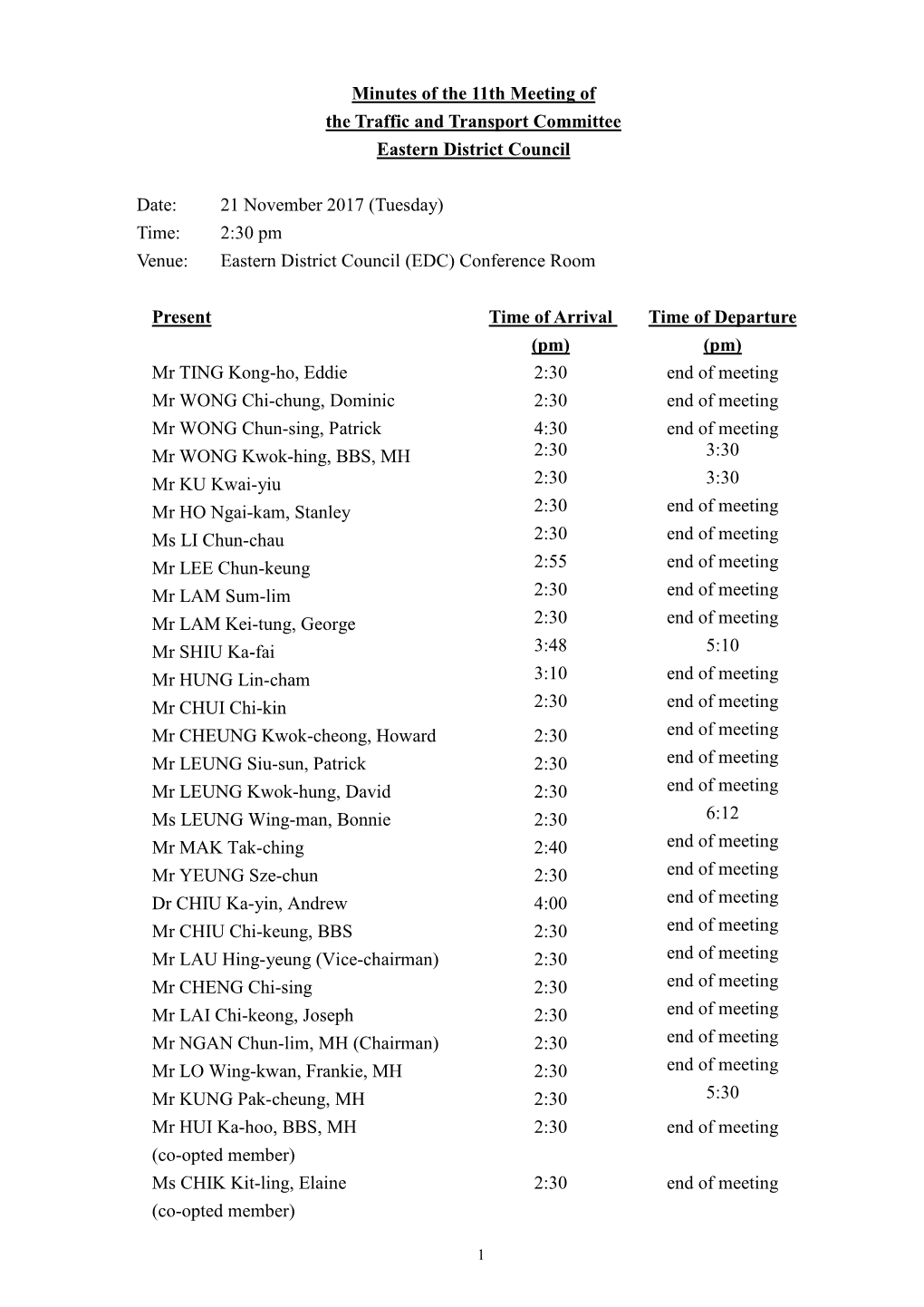 Minutes of the 11Th Meeting of the Traffic and Transport Committee Eastern District Council