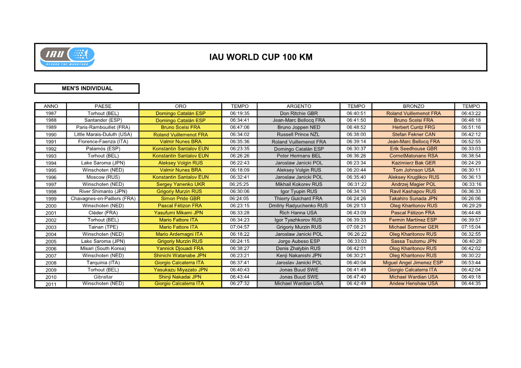 Iau World Cup 100 Km