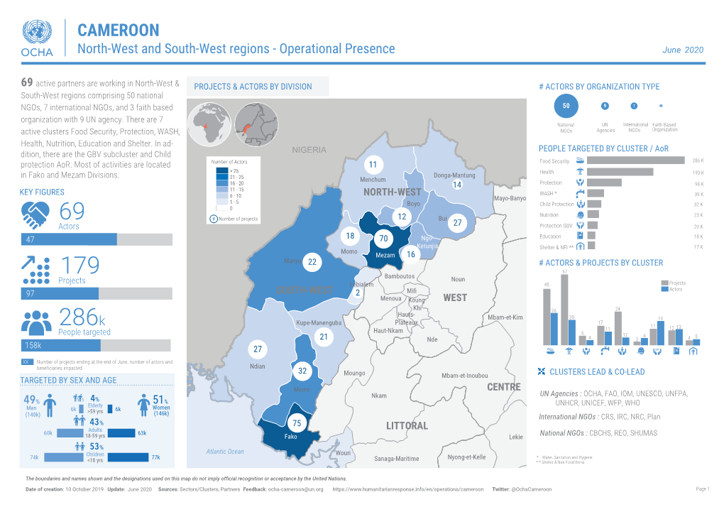 CAMEROON North-West and South-West Regions - Operational Presence June 2020