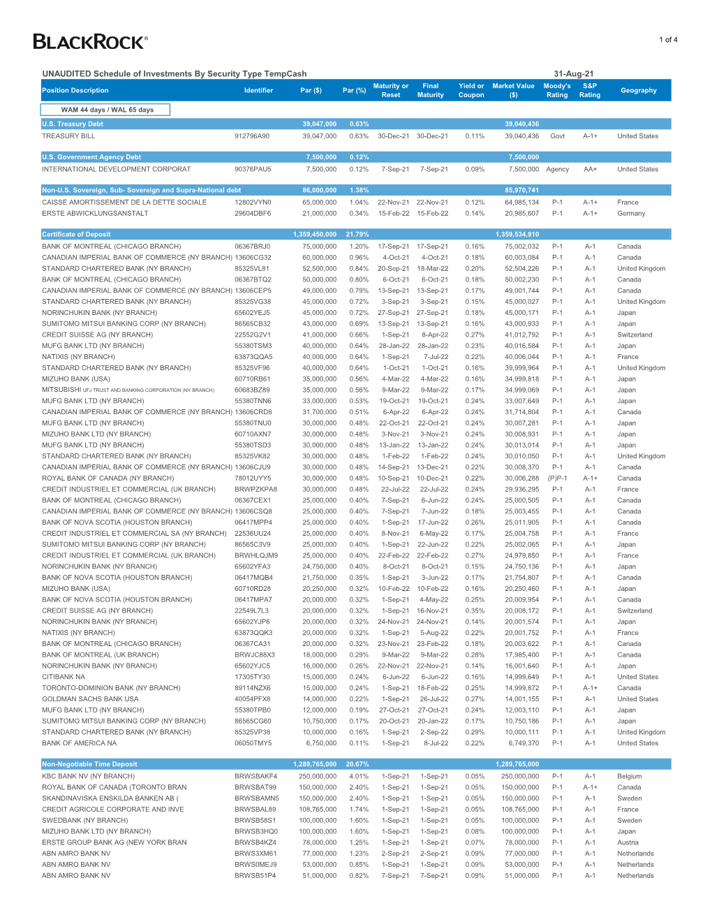 UNAUDITED Schedule of Investments by Security Type Tempcash 30-Jul