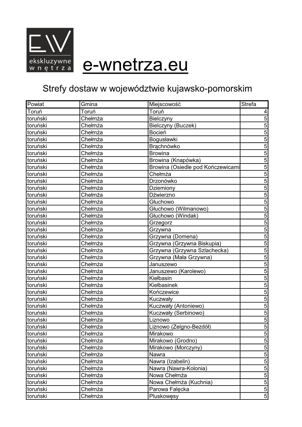 Toruń, Toruński, Włocławek, Włocławski, Żniński