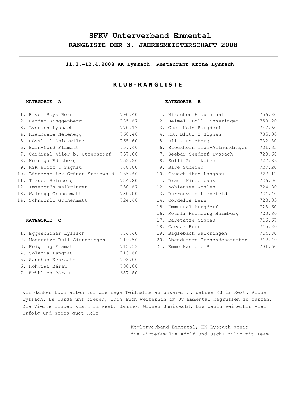 SFKV Unterverband Emmental RANGLISTE DER 3