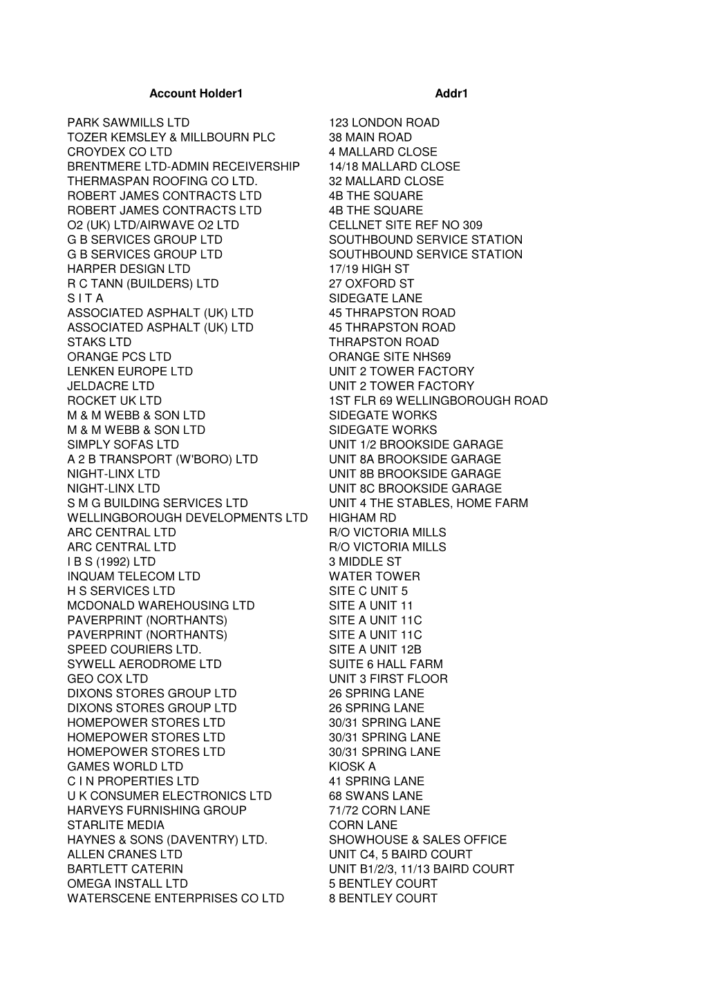 WBC Credits Written Back 120710