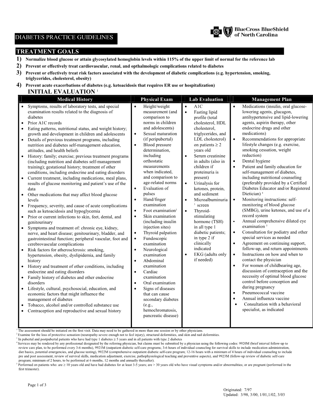 Hospital Admission Guidelines for Diabetes Mellitus