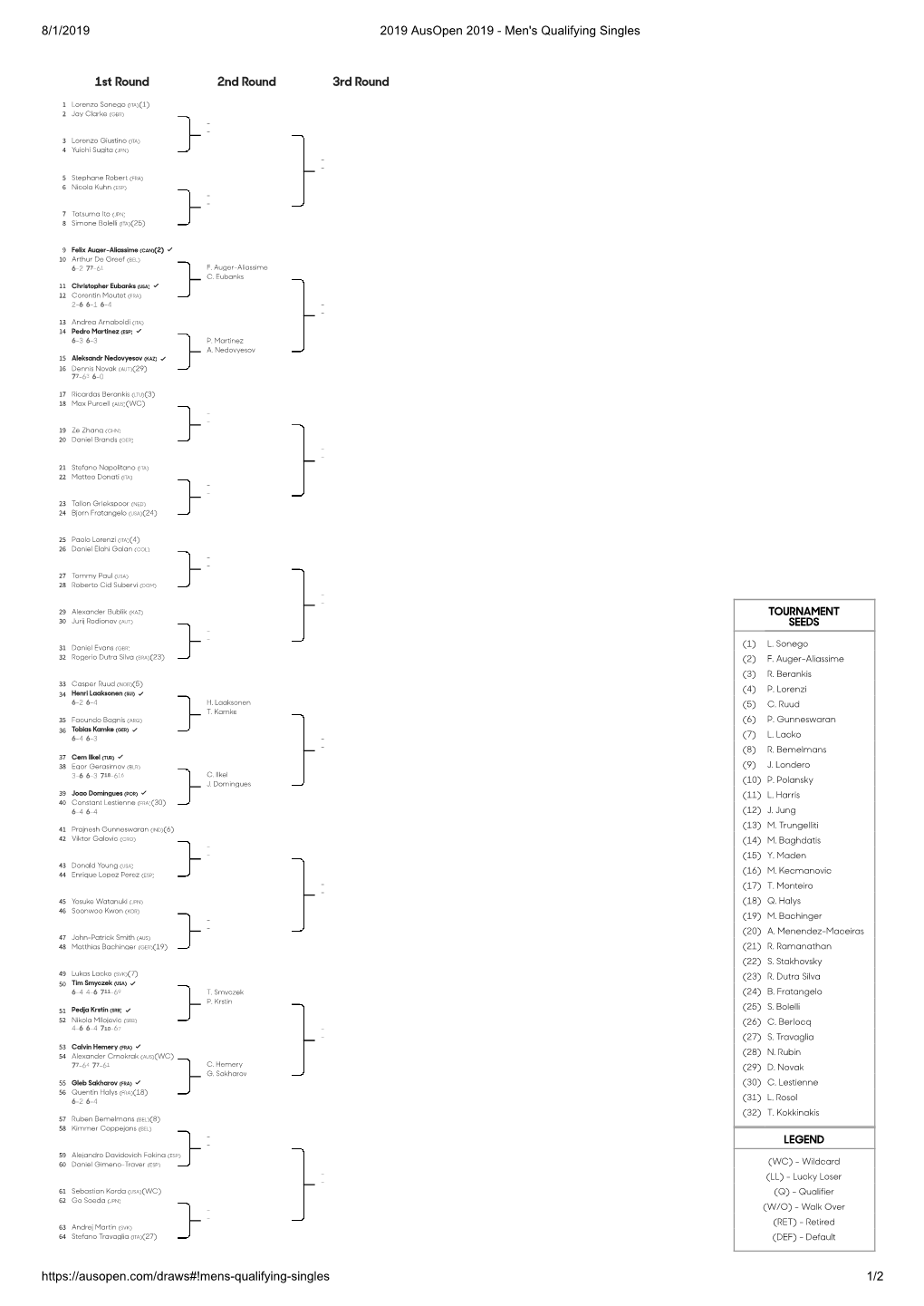 8/1/2019 2019 Ausopen 2019 - Men's Qualifying Singles