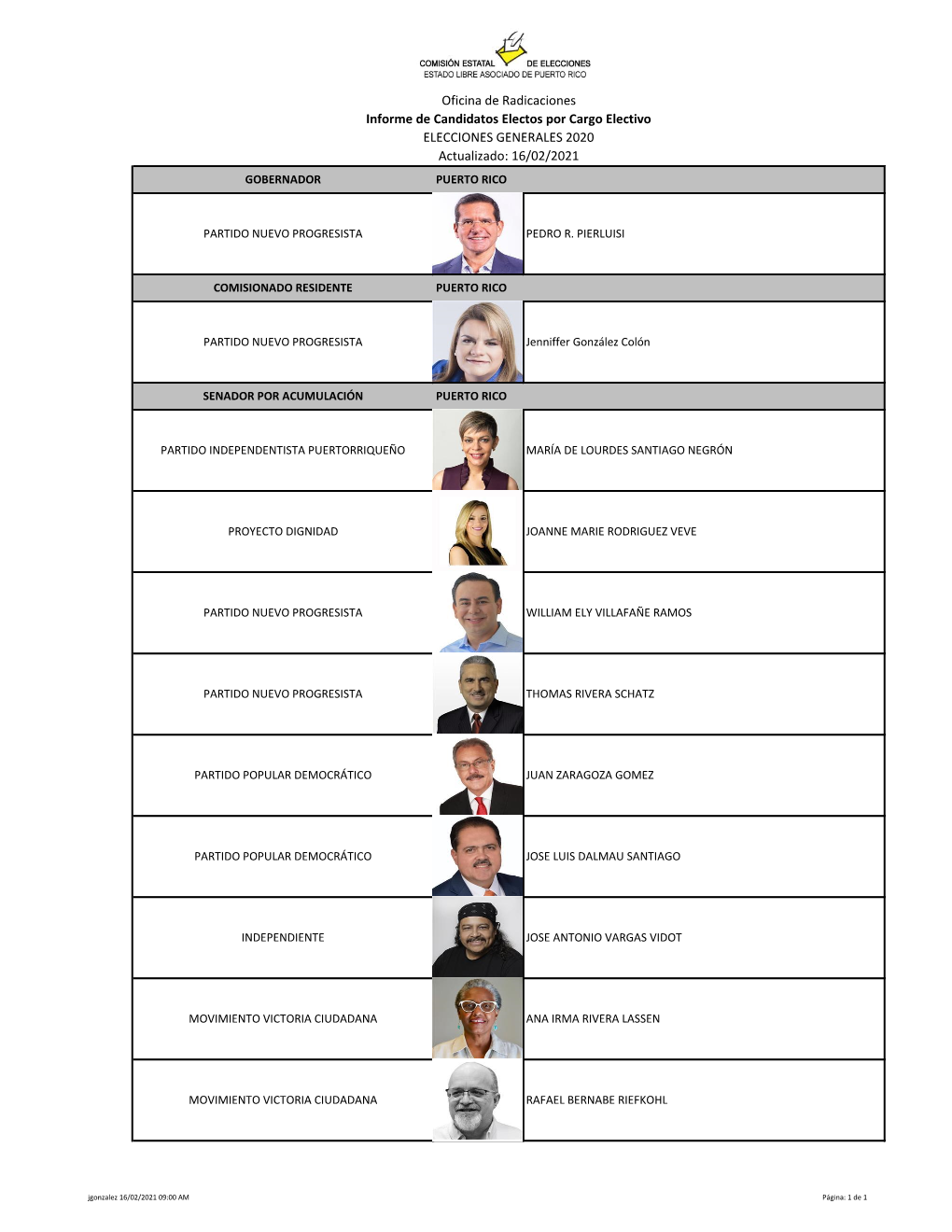 Candidatos Electos Por Cargo Electivo ELECCIONES GENERALES 2020 Actualizado: 16/02/2021 GOBERNADOR PUERTO RICO