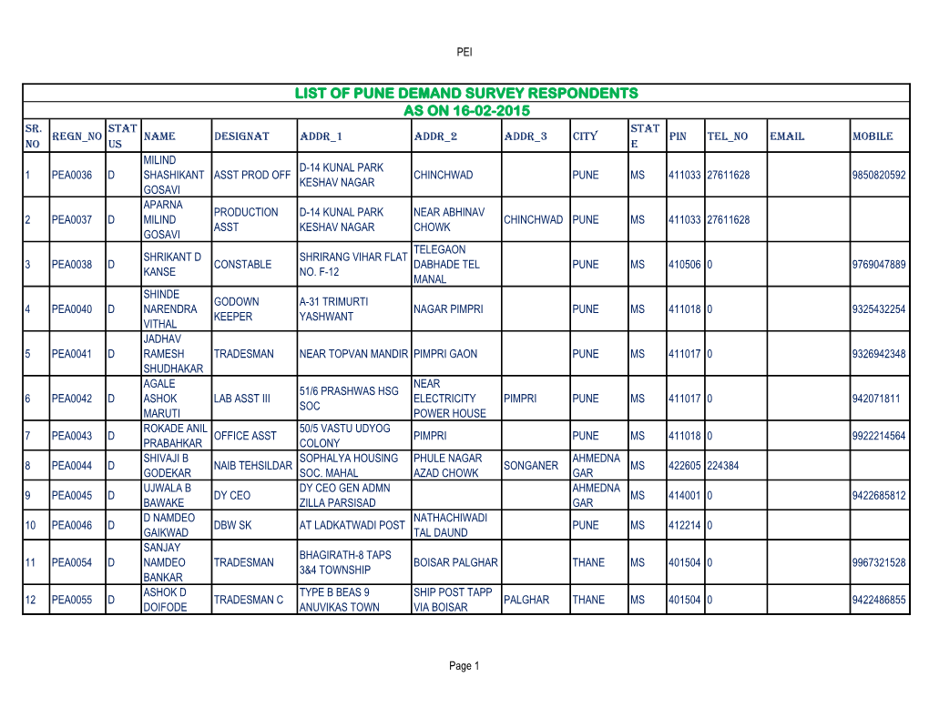 List of Pune Demand Survey Respondents As on 16-02-2015 Sr