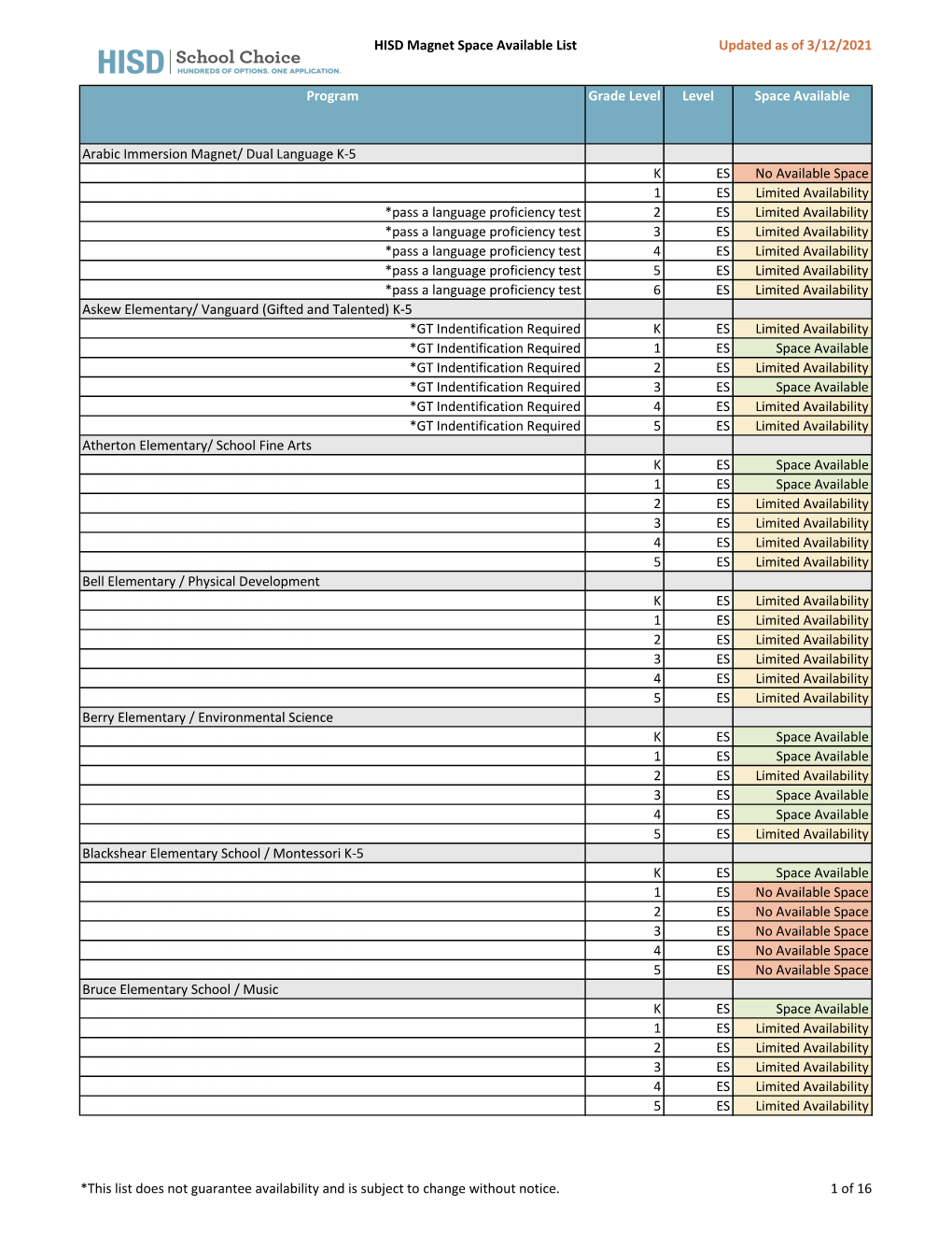 HISD Magnet Space Available List Updated As of 3/12/2021