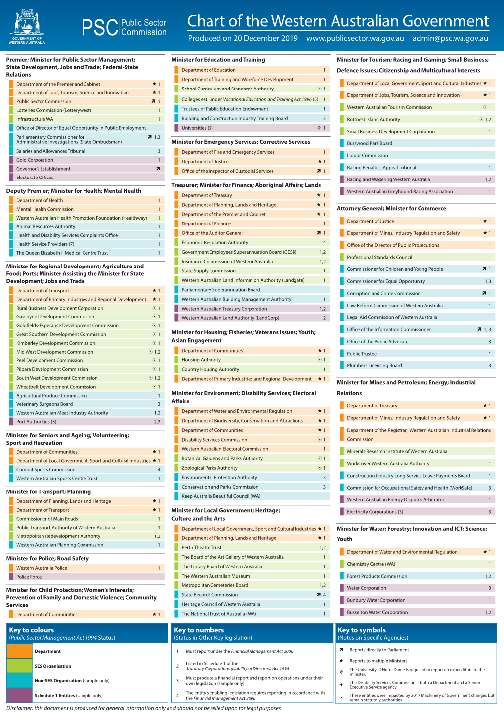 Chart of the Western Australian Government Produced on 20 December 2019 Admin@Psc.Wa.Gov.Au