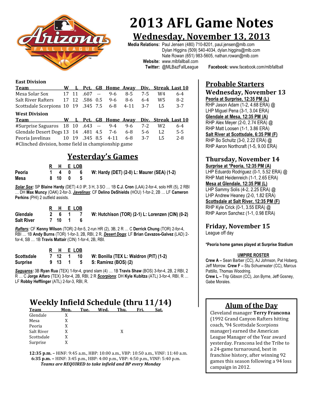 2013 AFL Game Notes