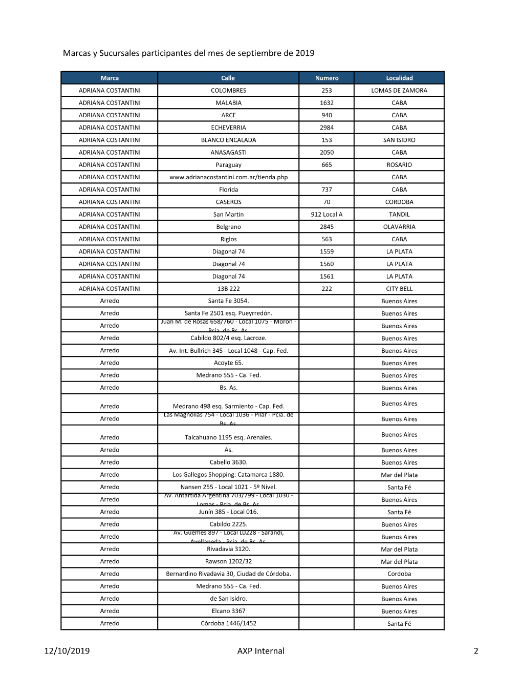 Marcas Y Sucursales Participantes Del Mes De Septiembre De 2019 12/10