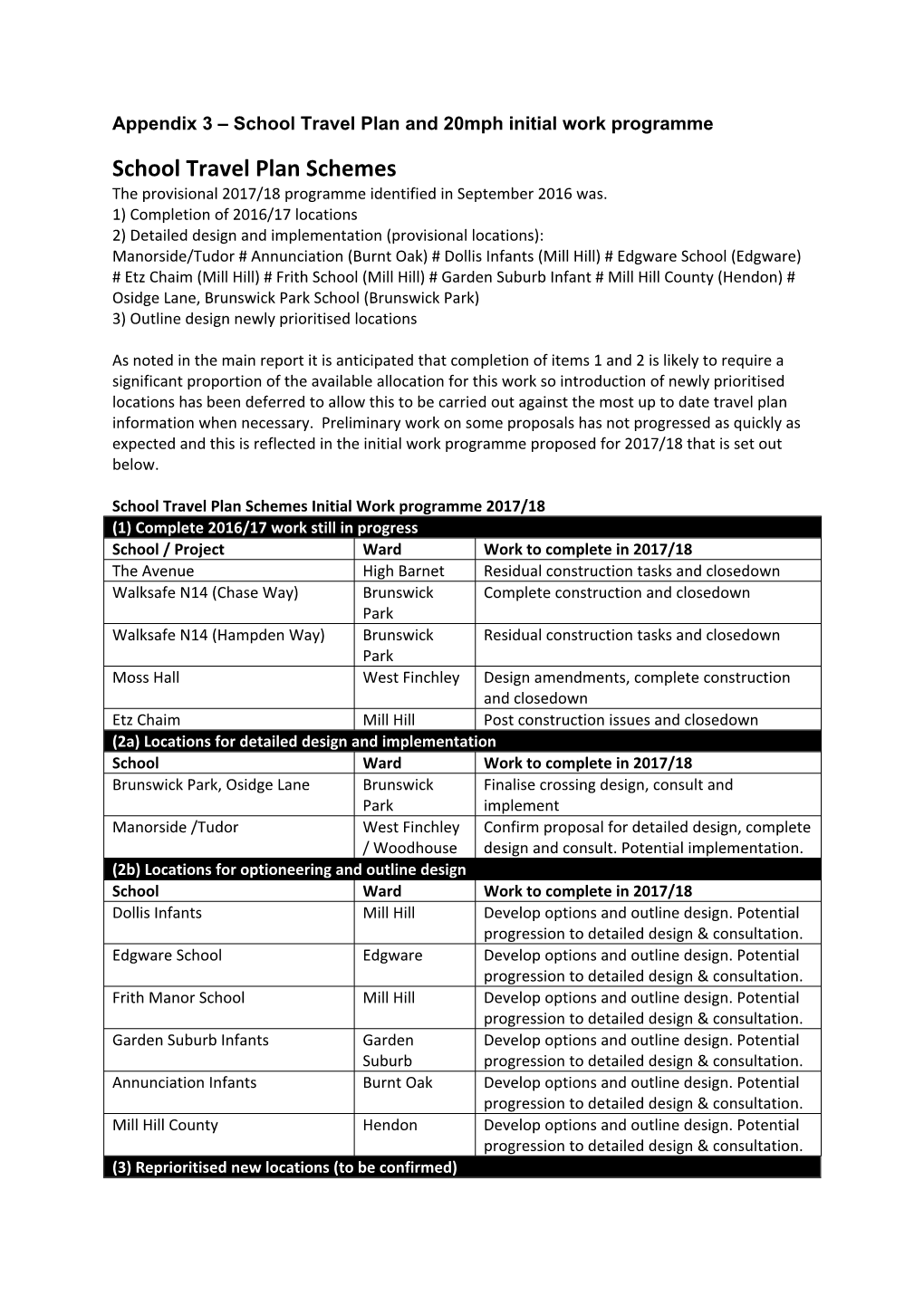 School Travel Plan Schemes the Provisional 2017/18 Programme Identified in September 2016 Was