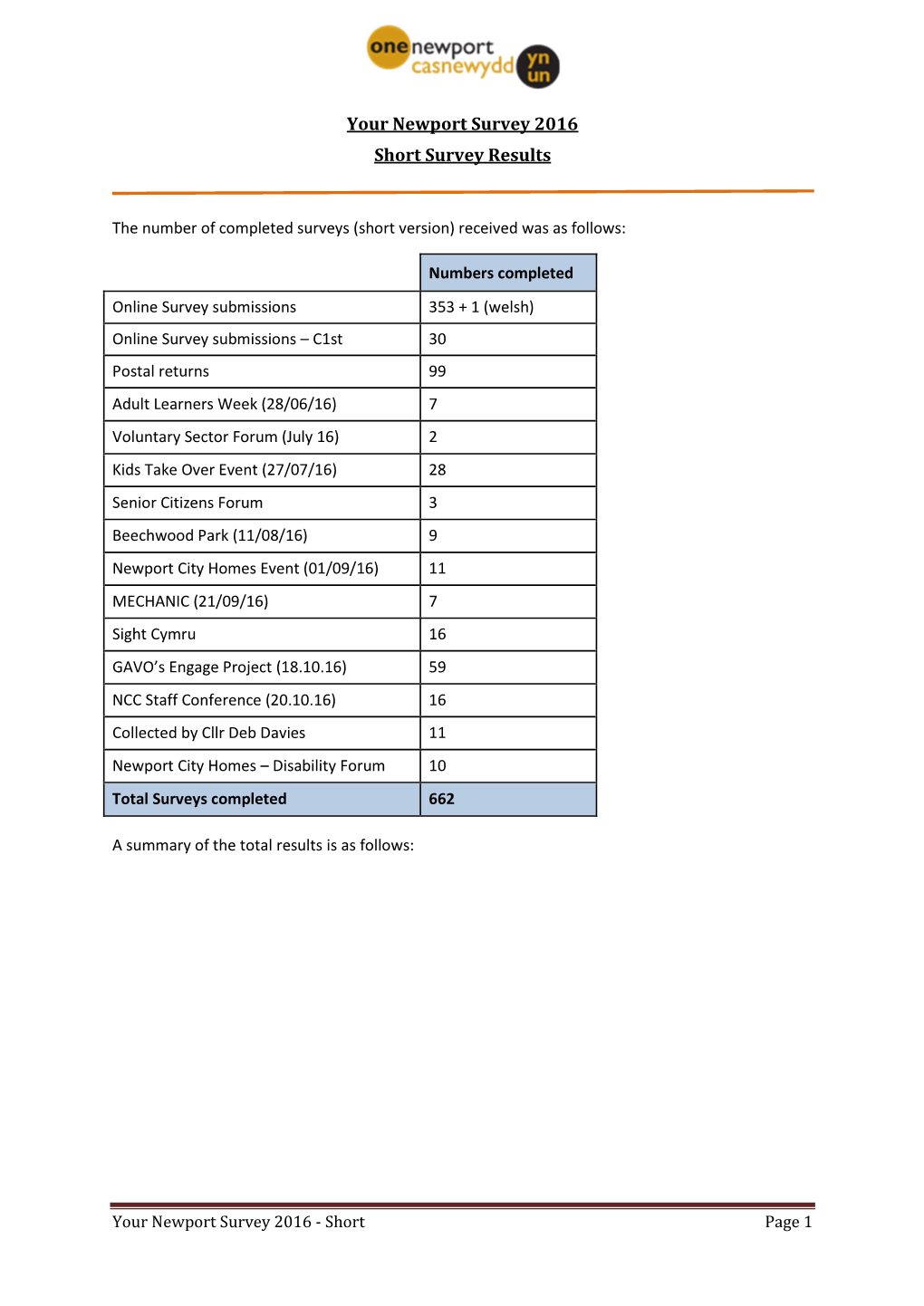 Your Newport Survey 2016 Short Survey Results