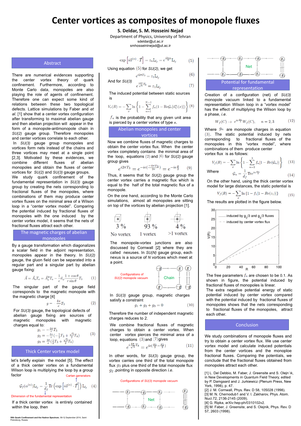 S. Deldar, S. M. Hosseini Nejad Department of Physics, University of Tehran Sdeldar@Ut.Ac.Ir Smhosseininejad@Ut.Ac.Ir