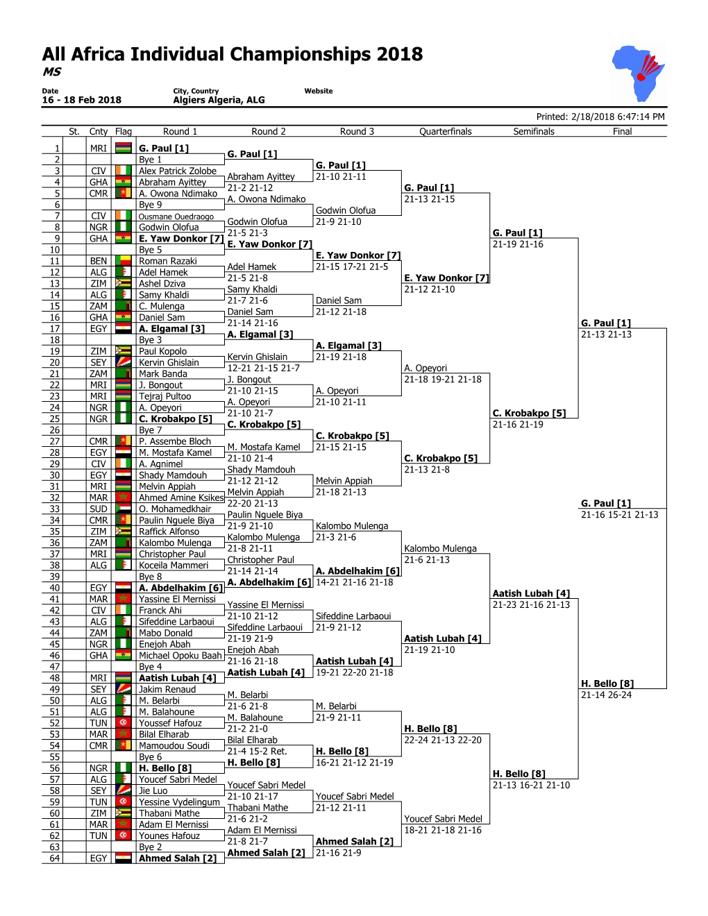 All Africa – Finals Results