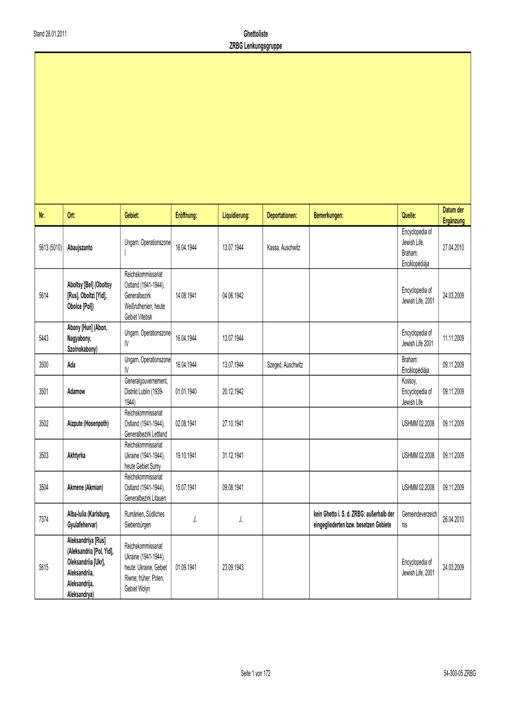 Ghettoliste 28.01.2011