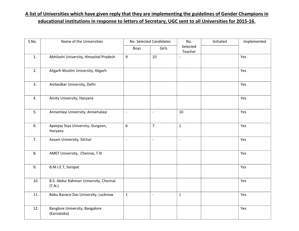 University, Himachal Pradesh 9 10 - Yes