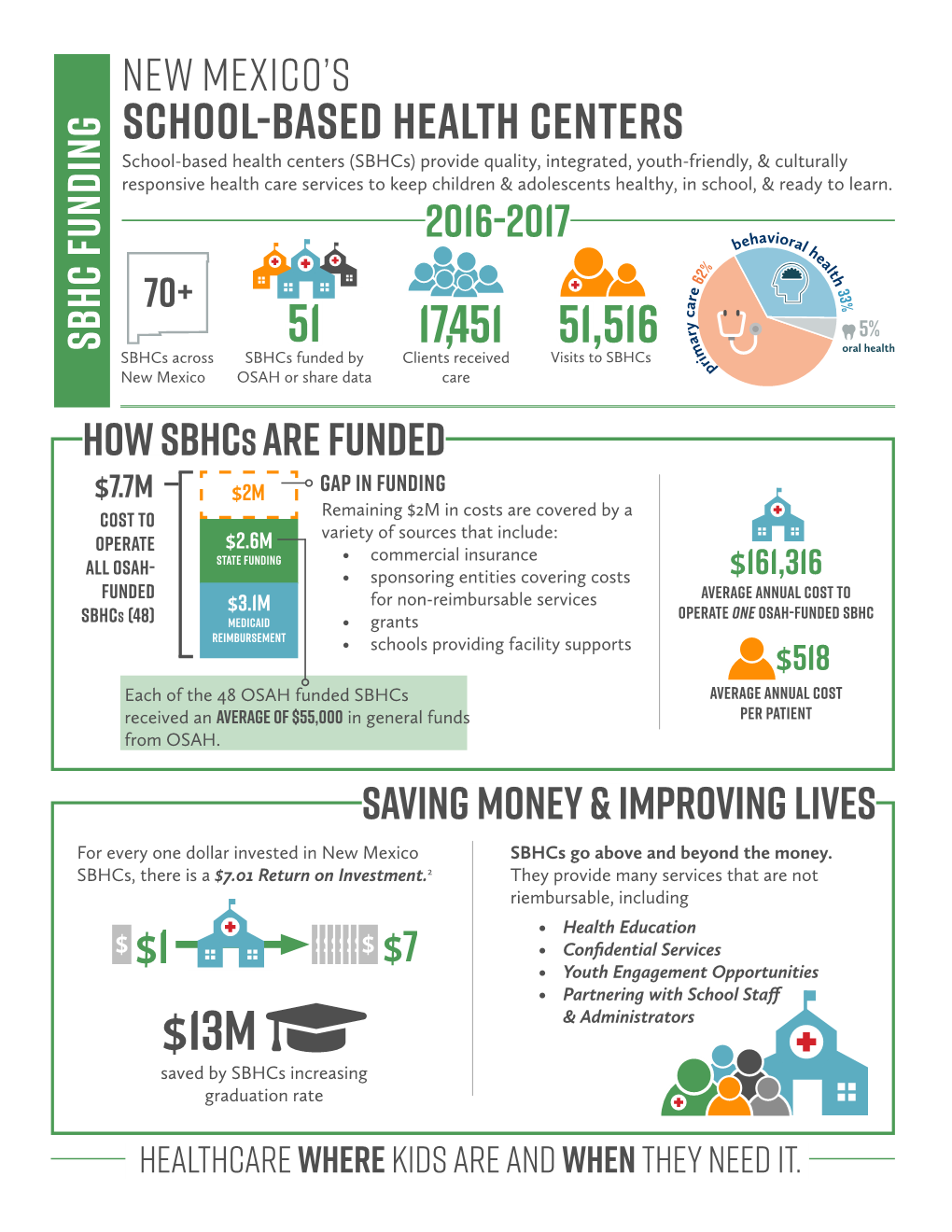 School-Based Health Centers