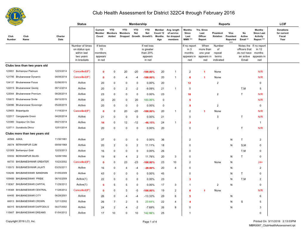 Club Health Assessment MBR0087