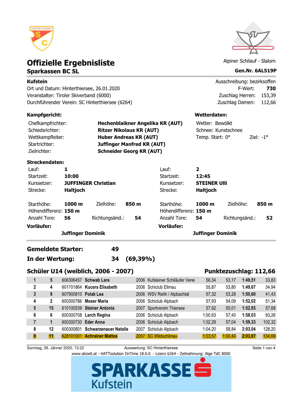 Offizielle Ergebnisliste Alpiner Schilauf - Slalom Sparkassen BC SL Gen.Nr