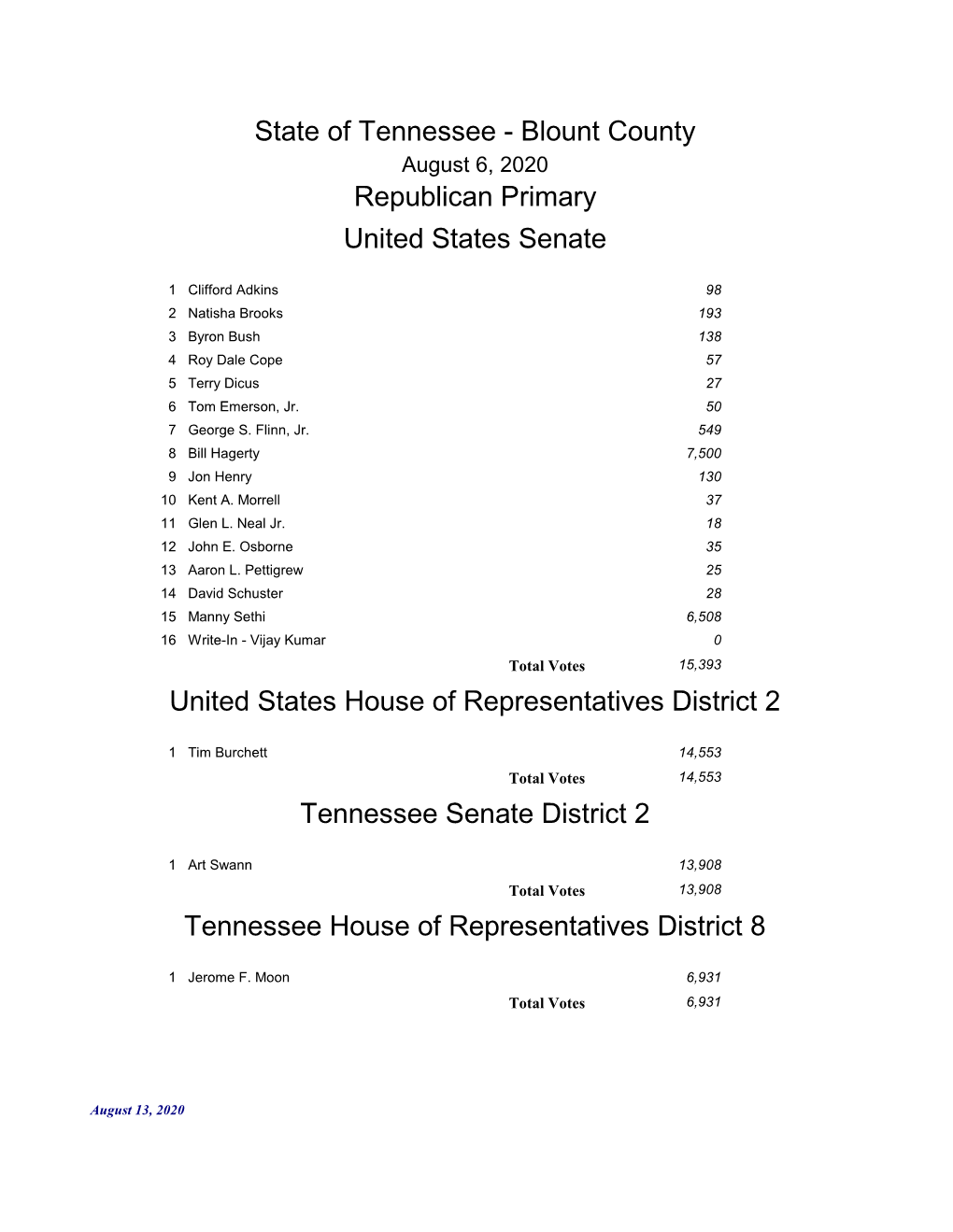 State of Tennessee - Blount County August 6, 2020 Republican Primary United States Senate