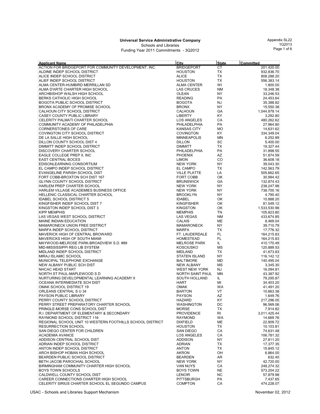 Schools and Libraries 1Q2013 Funding Year 2011 Commitments - 3Q2012 Page 1 of 6