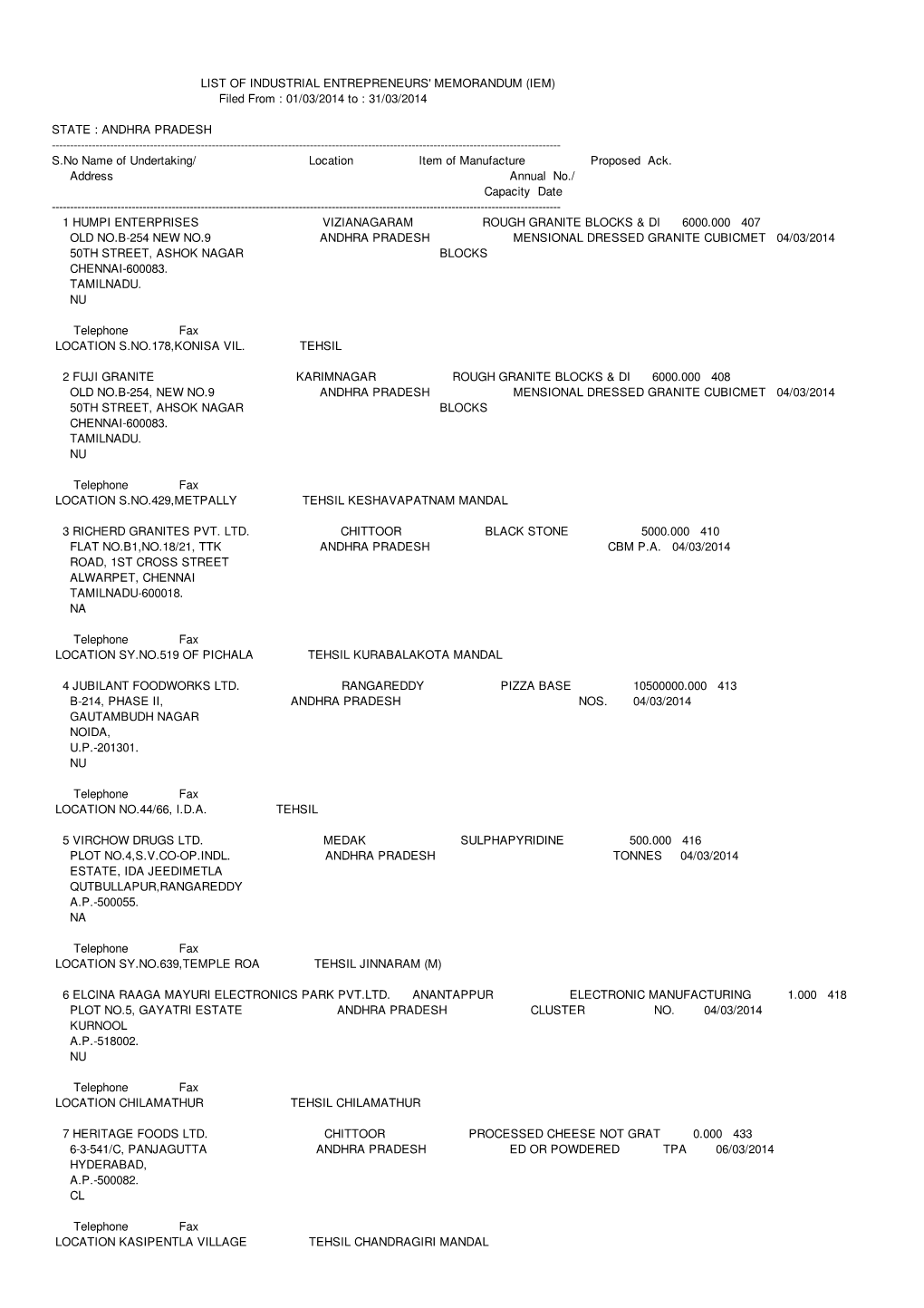 IEM) Filed from : 01/03/2014 to : 31/03/2014