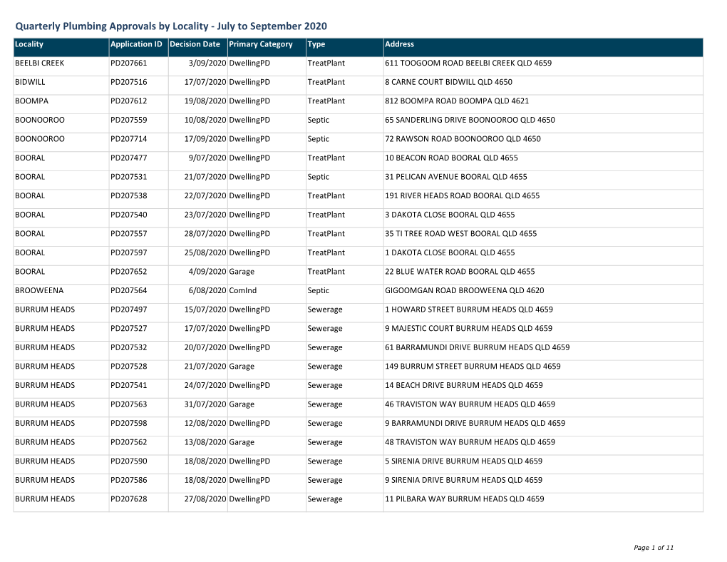 Plumbing Approvals by Locality Based on Decision Date.Xlsx