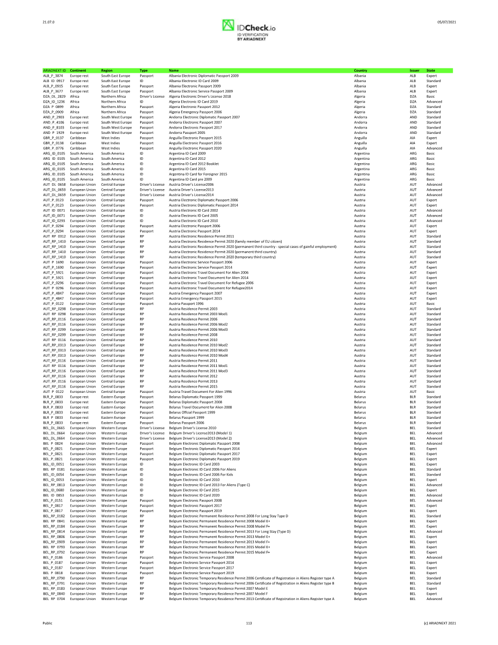 Ariadnext Document List 2107.Xlsx