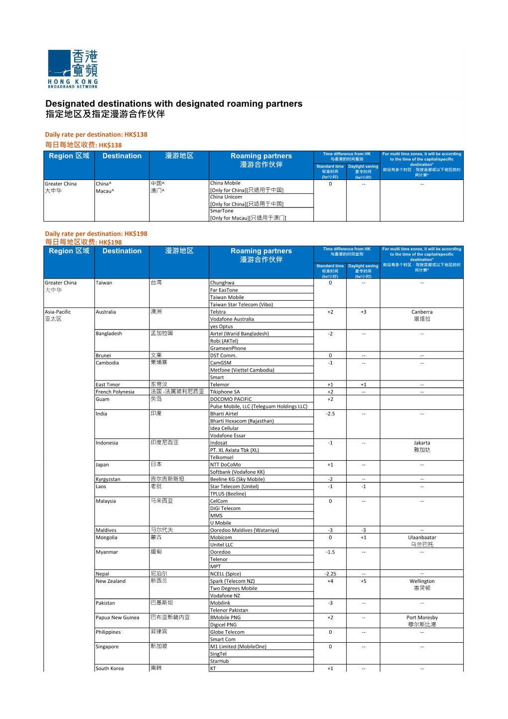 MS CI RDDP Standard Sc.Pdf