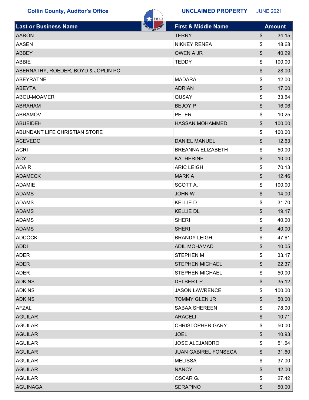 Collin County, Auditor's Office UNCLAIMED PROPERTY JUNE 2021